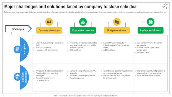 Closing Techniques To Seal Major Challenges And Solutions Faced By Company SA SS V Closing Techniques To Seal Major Challenges And Solutions Faced By Company SA SS V