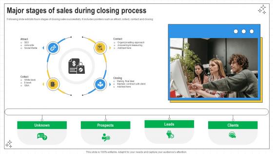 Closing Techniques To Seal Major Stages Of Sales During Closing Process SA SS V