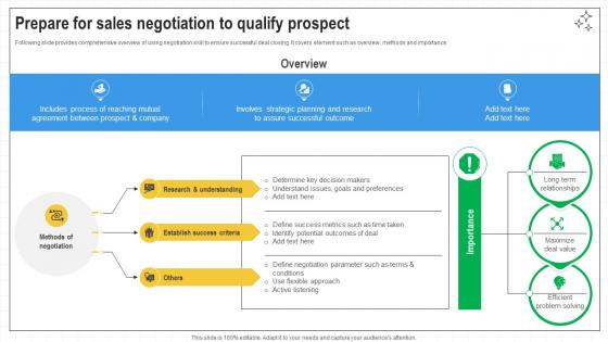 Closing Techniques To Seal Prepare For Sales Negotiation To Qualify Prospect SA SS V Closing Techniques To Seal Prepare For Sales Negotiation To Qualify Prospect SA SS V