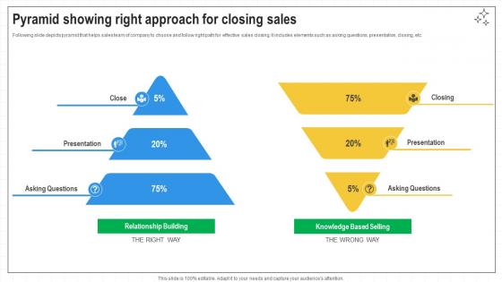 Closing Techniques To Seal Pyramid Showing Right Approach For Closing Sales SA SS V