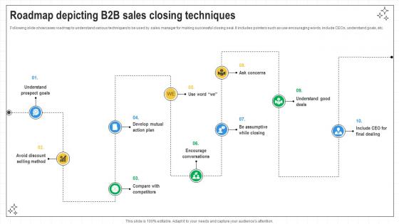 Closing Techniques To Seal Roadmap Depicting B2b Sales Closing Techniques SA SS V Closing Techniques To Seal Roadmap Depicting B2b Sales Closing Techniques SA SS V