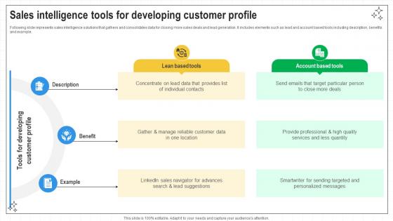 Closing Techniques To Seal Sales Intelligence Tools For Developing Customer Profile SA SS V Closing Techniques To Seal Sales Intelligence Tools For Developing Customer Profile SA SS V
