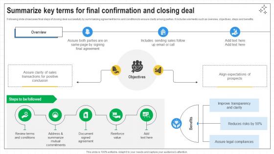 Closing Techniques To Seal Summarize Key Terms For Final Confirmation SA SS V Closing Techniques To Seal Summarize Key Terms For Final Confirmation SA SS V