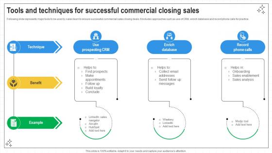 Closing Techniques To Seal Tools And Techniques For Successful Commercial SA SS V