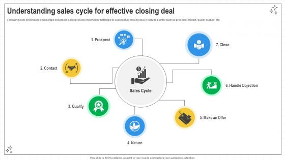 Closing Techniques To Seal Understanding Sales Cycle For Effective Closing Deal SA SS V Closing Techniques To Seal Understanding Sales Cycle For Effective Closing Deal SA SS V