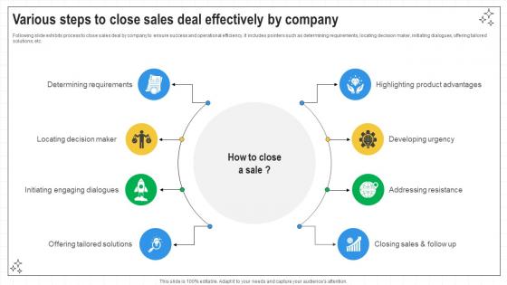 Closing Techniques To Seal Various Steps To Close Sales Deal Effectively By SA SS V