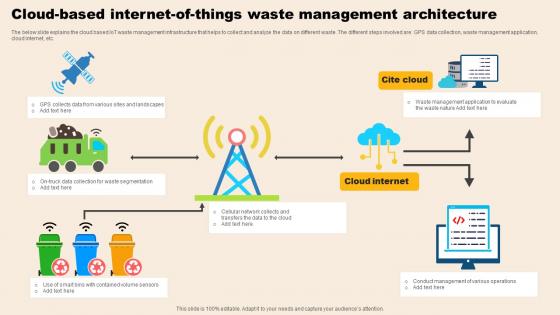 Cloud Based Internet Of Things Waste Management Architecture Ideas Pdf