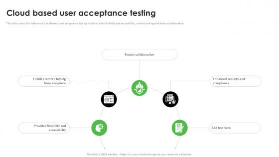 Cloud Based User Acceptance Testing PPT Presentation Cloud Based User Acceptance Testing PPT Presentation
