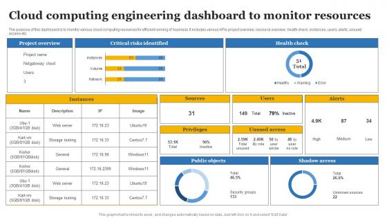 Cloud Computing Engineering Dashboard To Monitor Resources Rules Pdf