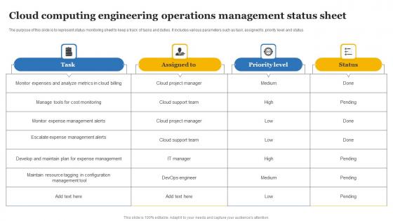 Cloud Computing Engineering Operations Management Status Sheet Diagrams Pdf