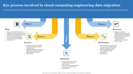 Cloud Computing Engineering Ppt Powerpoint Presentation Complete Deck With Slides