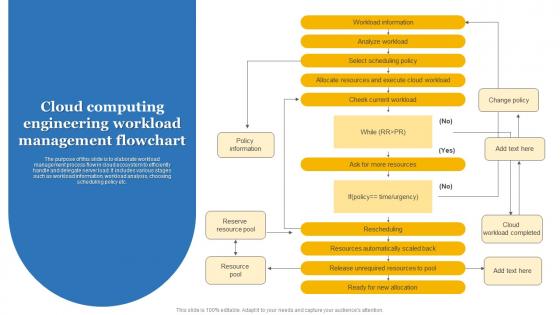 Cloud Computing Engineering Workload Management Flowchart Template Pdf