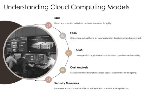 Cloud Computing Iaas Paas Saas Explained PPT Structure AT Slide05