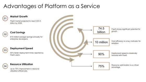 Cloud Computing Iaas Paas Saas Explained PPT Structure AT Slide10