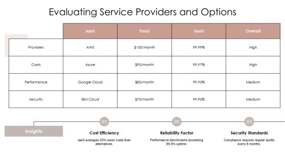 Cloud Computing Iaas Paas Saas Explained PPT Structure AT Slide16