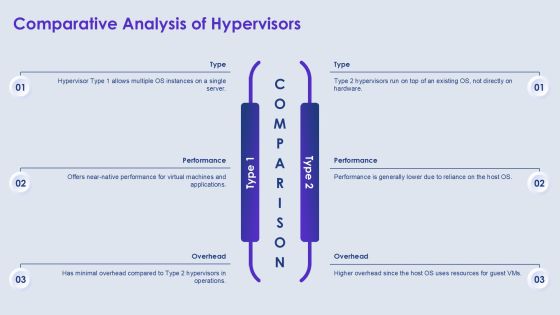 Cloud Computing Infrastructure With Hypervisors PPT Example AT Slide09