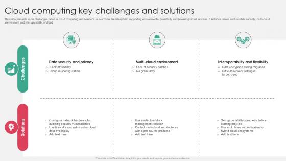 Cloud Computing Key Challenges And Solutions PPT Presentation SS Cloud Computing Key Challenges And Solutions PPT Presentation SS