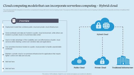 Cloud Computing Models That Can Incorporate Serverless Computing Hybrid Cloud Background Pdf