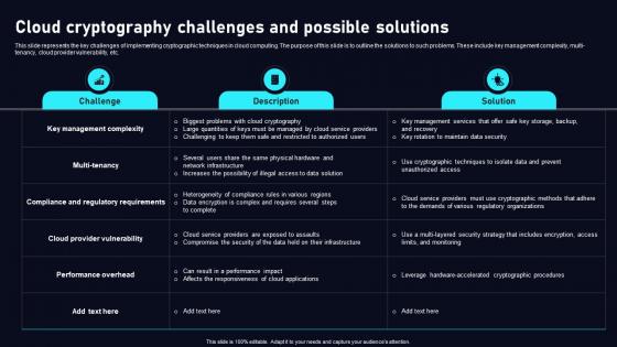 Cloud Cryptography Challenges Cloud Data Security Using Cryptography Graphics Pdf