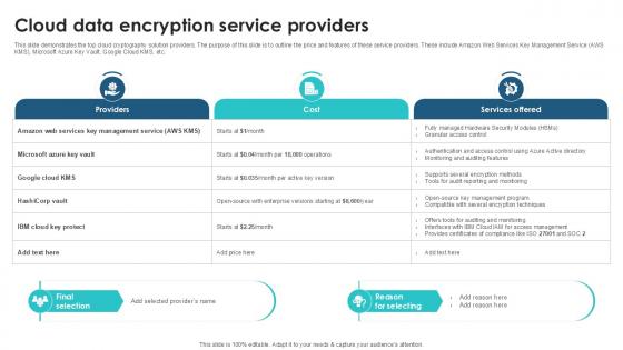 Cloud Data Encryption Service Client Side Encryption PPT PowerPoint
