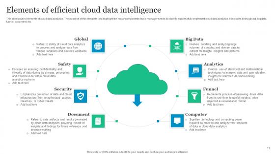 Cloud Data Intelligence Ppt PowerPoint Presentation Complete Deck With Slides