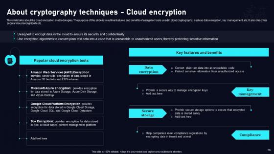 Cloud Data Security Using Cryptography Ppt Powerpoint Presentation Complete Deck With Slides