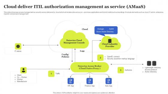 Cloud Deliver ITIL Authorization Management As Service Amaas Sample Pdf