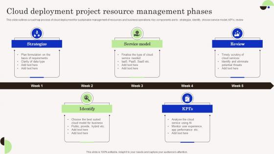 Cloud Deployment Project Resource Management Phases Demonstration Pdf