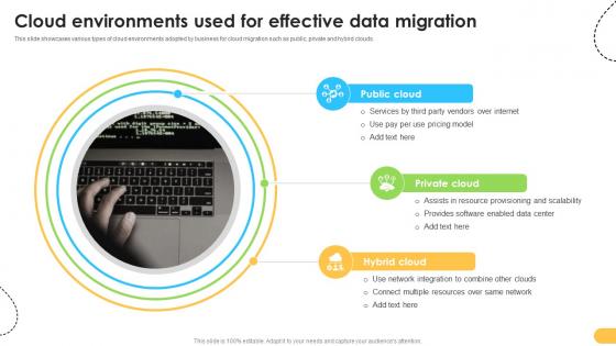 Cloud Environments Used For Effective Data Migration Data Migration From On Premises