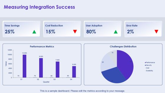 Cloud Integration Challenges And Solutions Overview PPT Example AT Slide21