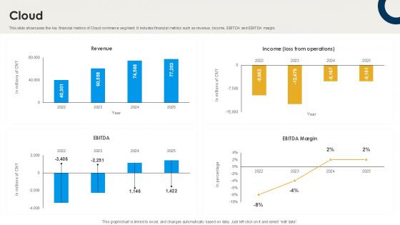 Cloud International Trade Of Products And Services PPT Sample CP SS V