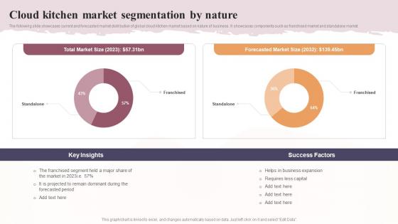 Cloud Kitchen Market Segmentation By Nature Global Virtual Restaurant Demonstration Pdf Cloud Kitchen Market Segmentation By Nature Global Virtual Restaurant Demonstration Pdf