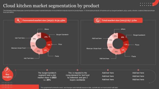 Cloud Kitchen Market Segmentation By Product International Food Delivery Professional Pdf Cloud Kitchen Market Segmentation By Product International Food Delivery Professional Pdf