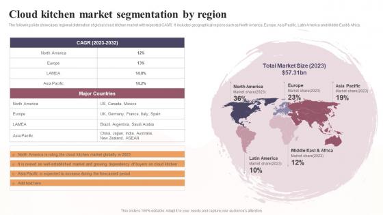 Cloud Kitchen Market Segmentation By Region Global Virtual Restaurant Pictures Pdf