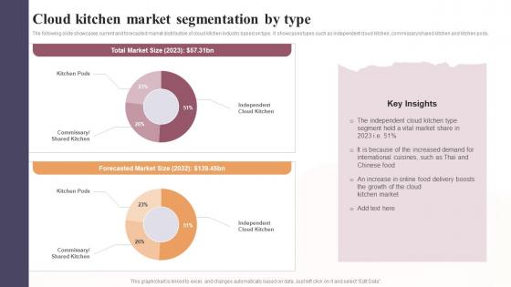 Cloud Kitchen Market Segmentation By Type Global Virtual Restaurant Formats Pdf Cloud Kitchen Market Segmentation By Type Global Virtual Restaurant Formats Pdf