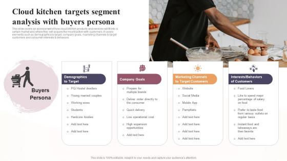 Cloud Kitchen Targets Segment Analysis With Buyers Persona Global Virtual Restaurant Demonstration Pdf