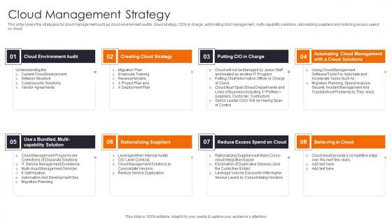 Cloud Management Strategy Enhancing Workload Efficiency Through Cloud Architecture Professional Pdf