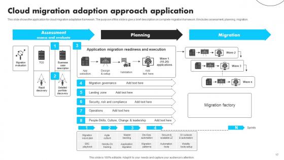 Cloud Migration Approach Ppt Powerpoint Presentation Complete Deck With Slides