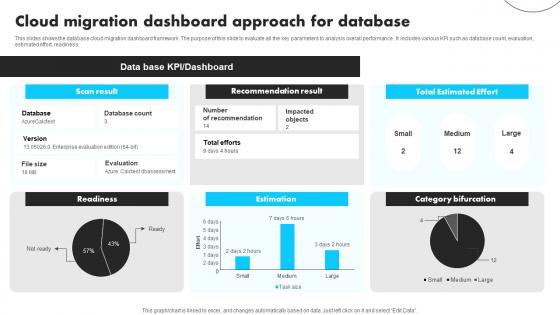 Cloud Migration Dashboard Approach For Database Guidelines Pdf