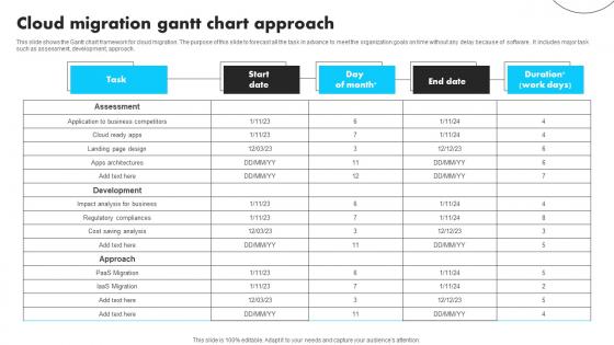 Cloud Migration Gantt Chart Approach Graphics Pdf