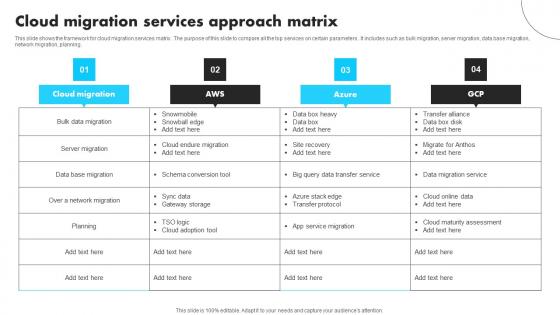 Cloud Migration Services Approach Matrix Topics Pdf