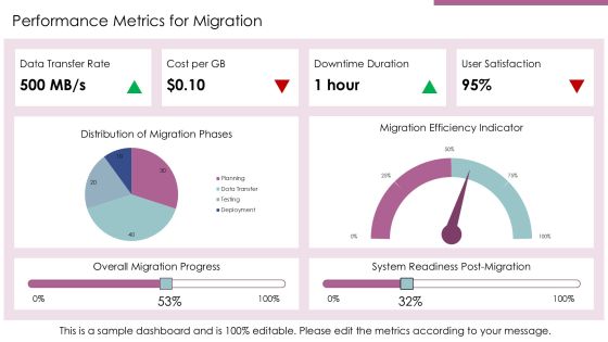 Cloud Migration Solutions For Seamless Data Transfer PPT Presentation AT Slide17