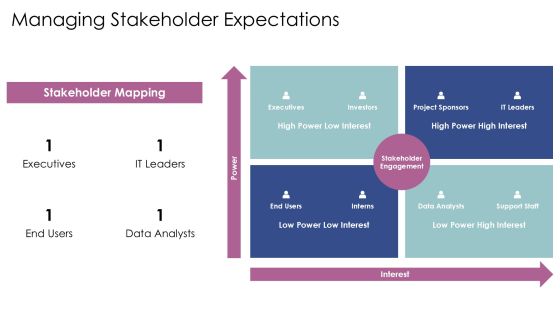 Cloud Migration Solutions For Seamless Data Transfer PPT Presentation AT Slide18