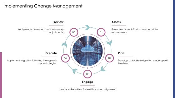 Cloud Migration Solutions For Seamless Data Transfer PPT Presentation AT Slide21