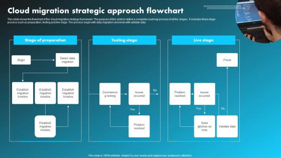 Cloud Migration Strategic Approach Flowchart Professional Pdf