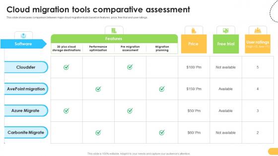 Cloud Migration Tools Comparative Assessment Data Migration From On Premises Cloud Migration Tools Comparative Assessment Data Migration From On Premises