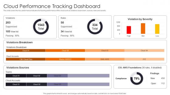 Cloud Performance Tracking Enhancing Workload Efficiency Through Cloud Architecture Brochure Pdf