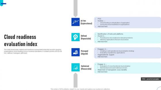 Cloud Readiness Evaluation Index Ppt Model Shapes Pdf Cloud Readiness Evaluation Index Ppt Model Shapes Pdf