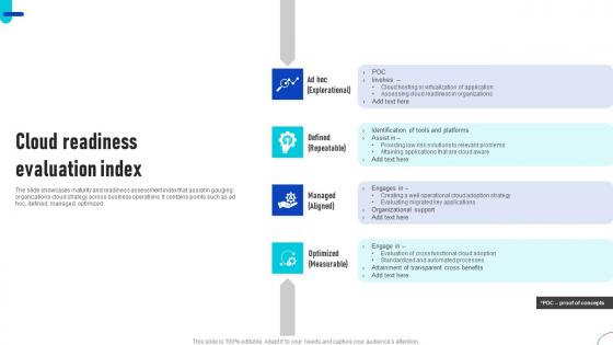 Cloud Readiness Evaluation Index Ppt Model Shapes Pdf