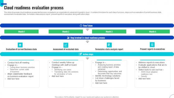 Cloud Readiness Evaluation Process Ppt Outline Grid Pdf Cloud Readiness Evaluation Process Ppt Outline Grid Pdf